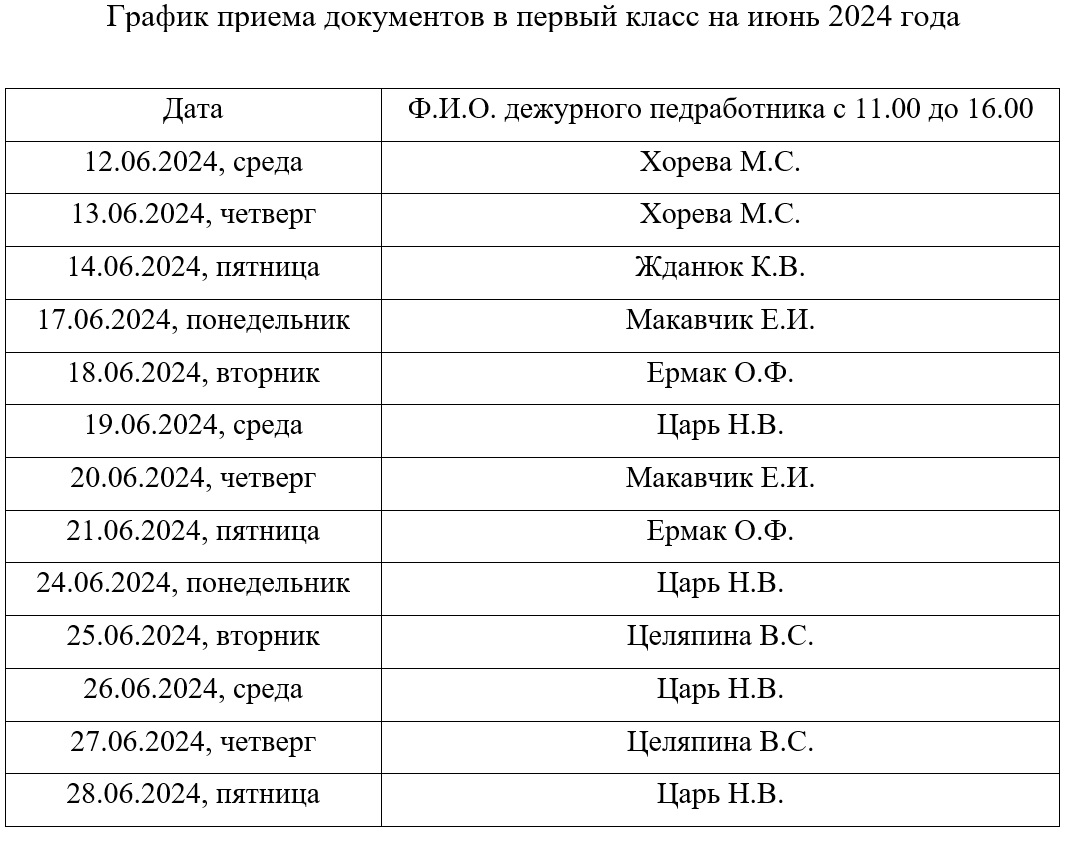 Родителям будущих первоклассников - ГУО 